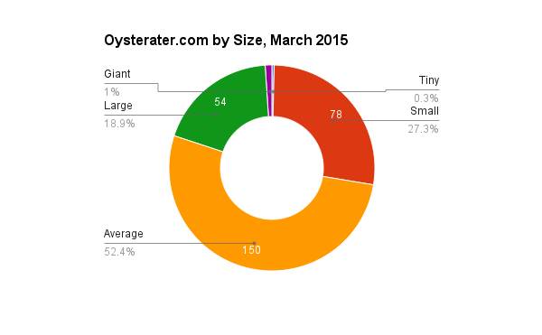 oysters-by-size-2015-03