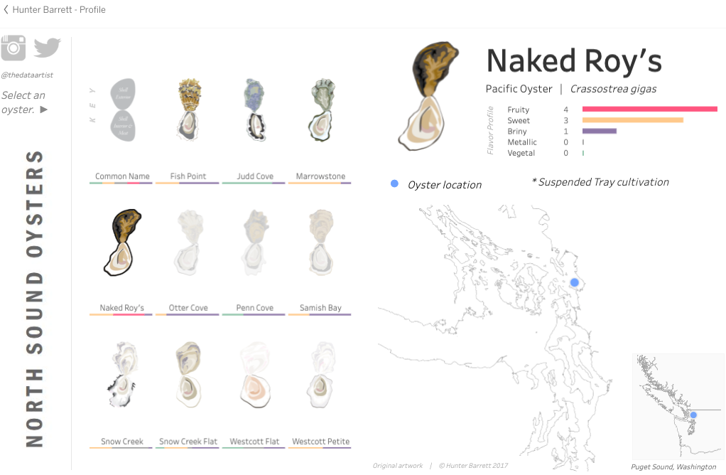Oysters of North Puget Sound by Hunter Barrett on Tableau Public